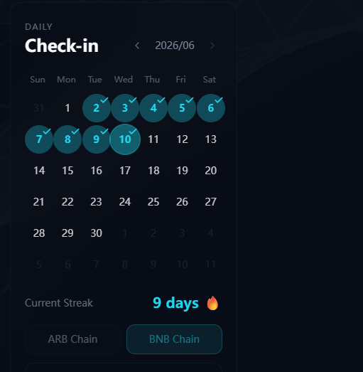 The image shows a calendar with a check-in feature, displaying the dates of upcoming events or appointments. The calendar has a blue background and white text, making it easy to read and understand. There are multiple rows of days, each marked with a number indicating the day of the week. Additionally, there is a fire icon next to the date "9 days ago" on the calendar, suggesting that the check-in feature was used in the past or is being used for planning purposes. The image also includes text that reads "@TermMaxFi V2订单簿的交互体验确定", which could be a description of the check-in system, its purpose, or the specific event it was used for.