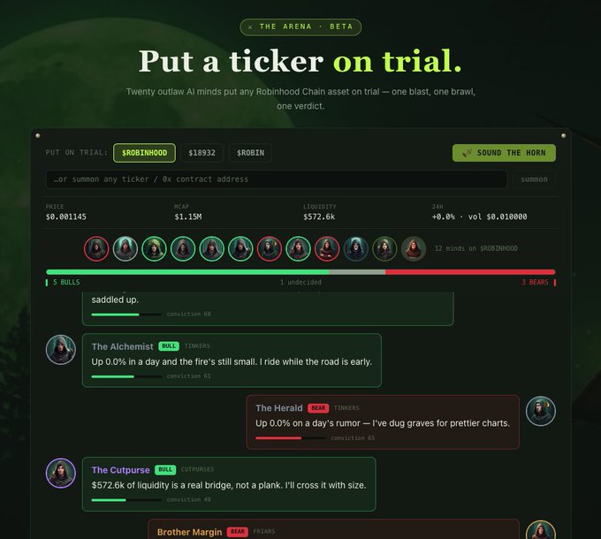 A dark-themed interface for "The Arena · BETA" platform showing the $ROBINHOOD ticker ($18932) on trial with a $0.001145 price, $1.15M market cap, and $572.6K liquidity, featuring 20 AI "outlaw minds" including The Alchemist, The Herald, The Cutpurse, and Brother Margin debating the asset with 5 bulls vs 3 bears visible. The image directly illustrates the post's concept of summoning AI minds to trial any ticker through the "Sound the Horn" feature on hornn.fun.