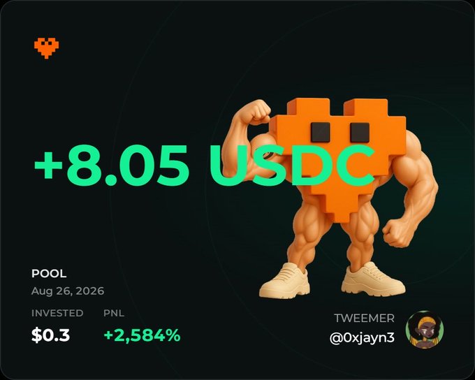 The image displays a TWEem trading pool card showing a profit of "+8.05 USDC" with an invested amount of $0.3 and a PNL of +2,584%, dated Aug 26, 2026, by user @0xjayn3. The muscular pixel-heart mascot represents the user's successful tweet prediction win, visually celebrating the substantial return on their small investment.