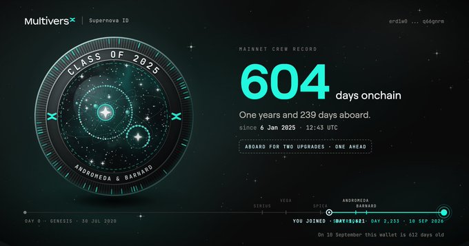 MultiversX Supernova ID dashboard for the wallet "erd1s0...q66ngrm," showing "CLASS OF 2025" in the Andromeda & Barnard crew with "604 days onchain" since 6 Jan 2025.