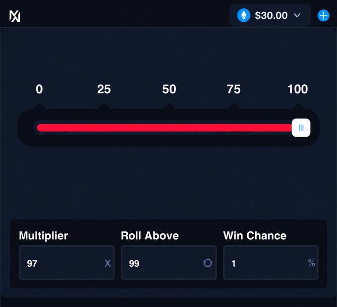 A betting/gaming interface with a red slider bar from 0 to 100, showing a '$30.00' balance, a multiplier of '97 X', 'Roll Above 99', and a 'Win Chance' of '1 %'.