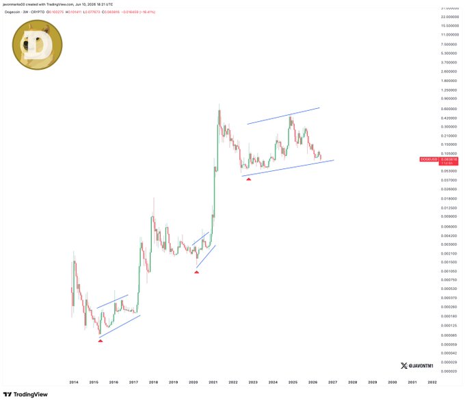 The image shows a chart with Bitcoin price movements over time. A line graph is used to display the price trends of Bitcoin against a white background. Two red circles are present, one located above the x-axis (indicating the start date) and another above the y-axis (indicating the end date). The line on the graph shows an upward trend, with the price of Bitcoin increasing over time. This information is valuable for those interested in analyzing and predicting Bitcoin trends, as it provides a visual representation of historical data.