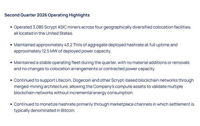 A slide titled 'Second Quarter 2026 Operating Highlights' details that 3,085 Scrypt ASIC miners were operated across four U.S. colocation facilities, maintaining approximately 43.2 TH/s of hashrate and 12.5 MW of power capacity.