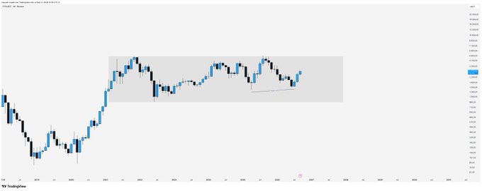 A TradingView candlestick chart with a grey rectangular zone marked across the middle of the price action.