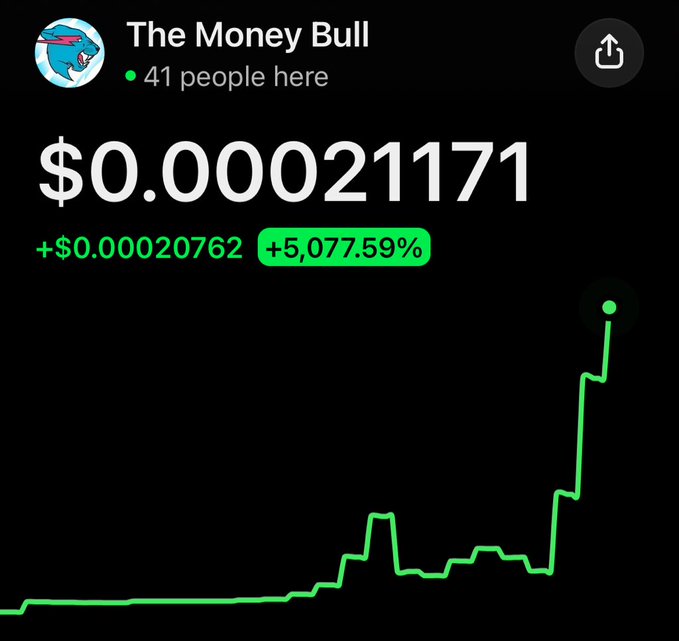 The image shows a Robinhood-style stock/crypto tracker for "The Money Bull" group with 41 members, displaying a price of $0.00021171 and a staggering gain of +5,077.59% (+$0.00020762) with a green upward-trending chart. The image relates to the post by hyping up a speculative token tied to MrBeast, using the dramatic chart to illustrate the viral momentum the poster anticipates once a celebrity like MrBeast joins the space.