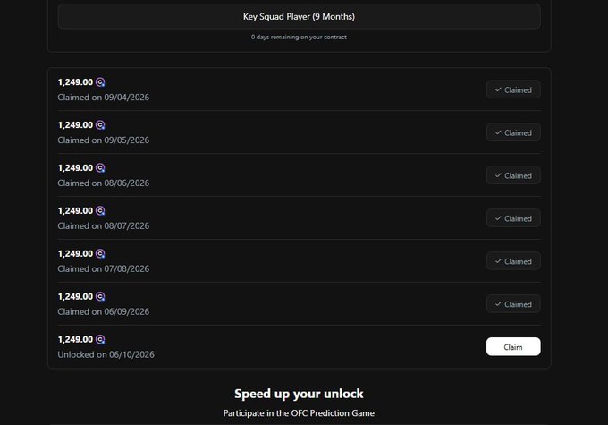 A mobile app screen showing a 'Key Squad Player (9 Months)' contract page with multiple rows of 1,249.00 unit rewards, six of which are marked as claimed and one unlocked on 06/10/2026.