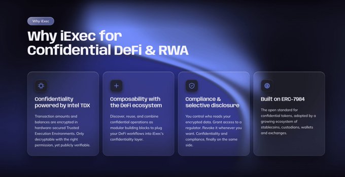 Promotional graphic titled 'Why iExec for Confidential DeFi & RWA' with four feature cards highlighting Confidentiality, Composability, Compliance, and Built on ERC-7084.