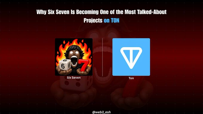A promotional graphic with a dark red background titled "Why Six Seven Is Becoming One of the Most Talked-About Projects on TON," featuring the Six Seven app icon (a screaming face surrounded by flames holding dice showing 6 and 7) on the left and the blue Ton (TON) logo on the right, with the handle "@web3_osh" at the bottom, visually representing the partnership highlighted in the caption about Six Seven's growing prominence within the TON ecosystem.