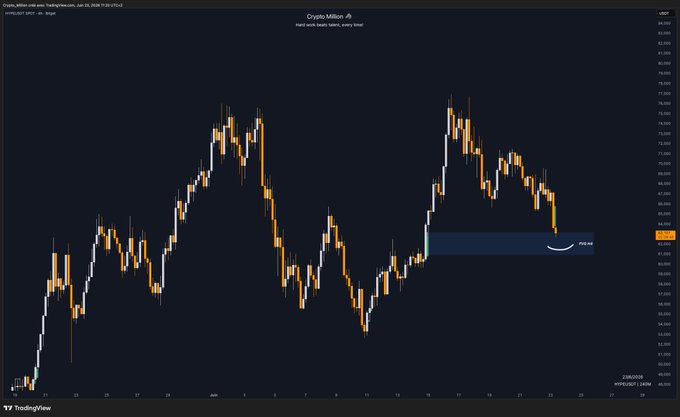 The image shows a chart with two lines, one orange and one black, representing the price of Bitcoin over time. The chart displays a downward trend for both lines, indicating that the value of Bitcoin has been decreasing. This information could be useful for those interested in investing or understanding the current state of the cryptocurrency market.