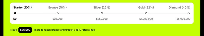 A bright green progress bar interface showing a trading reward tier system, starting at 'Starter (10%)' with $0 and progressing to 'Bronze', 'Silver', 'Gold', and 'Diamond' levels up to $5,000,000.