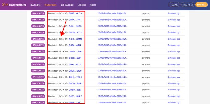 A blockchain explorer screenshot showing numerous small Pi Network transactions (labeled "Thanh toán 0.03 π") highlighted in red, each involving different alphanumeric IDs (e.g., GBAS...GLCA, GBTK...74N7), all recorded "2 minutes ago," illustrating that small but frequent on-chain payments are actively occurring despite market skepticism about Pi's value.