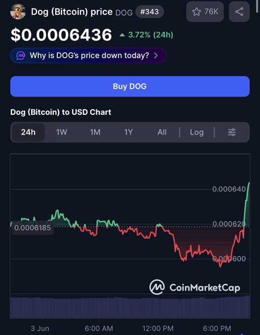 The image depicts a cell phone screen displaying a cryptocurrency exchange, specifically showing Bitcoin (BTC) transactions. The image also contains text that refers to a dog being bought for $DOG on the market. This reference suggests that someone may have purchased Bitcoins worth $DOG or another form of digital currency in the hopes of securing a unique pet-related item.