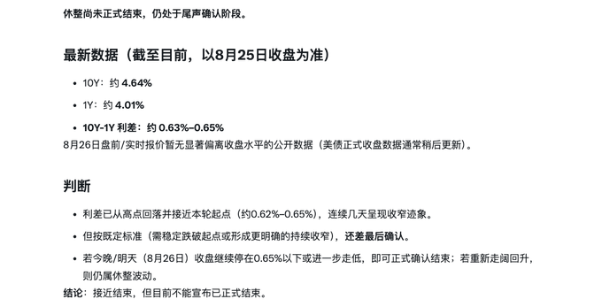 The image displays a Chinese-language market analysis titled "Bitcoin Rebound Indicator—Interest Rate Pause," showing that the 10Y rate (≈4.64%) and 1Y rate (≈4.01%) have narrowed to a spread of 0.63%-0.65%, with the spread (需稳定跌幅破起点或形成更明确的持续收窄) still needing final confirmation before declaring the pause over.