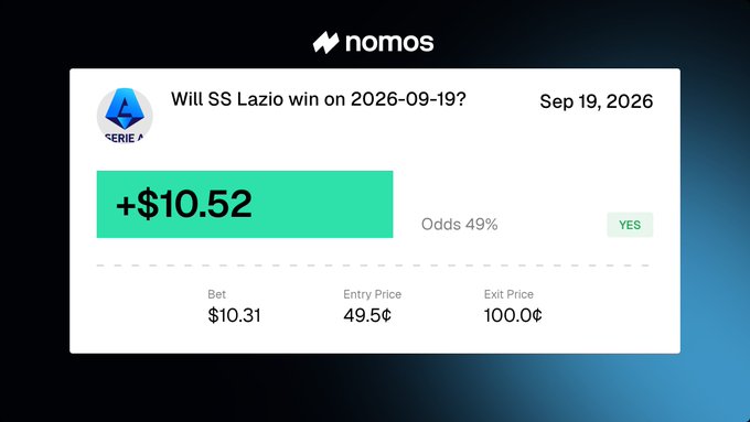 A Nomos betting interface displays a wager on 'Will SS Lazio win on 2026-09-19?' in Serie A, showing a potential payout of +$10.52 with 49% odds.