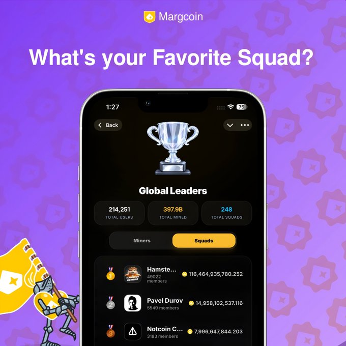 The promotional image features the Margcoin app displaying a "Global Leaders" leaderboard with "What's your Favorite Squad?" as the headline, highlighting stats like 214,251 total users, 397.9B total mined, and 248 total squads. The visible squads include "Hamste..." (Hamster Kombat) with 49,922 members, Pavel Durov with 55,49 members, and Notcoin with 3,183 members, illustrating the post's call for users to pick their favorite squad among popular Telegram crypto communities.