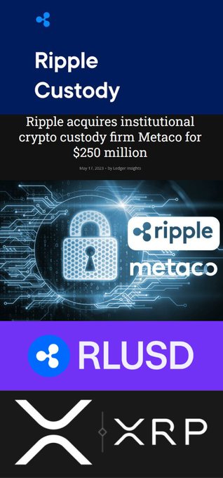 A vertical crypto-news graphic highlights Ripple’s acquisition of institutional custody firm Metaco for $250 million, alongside Ripple, Metaco, RLUSD, and XRP logos. It supports the accompanying post’s claim that Ripple is building digital-asset custody infrastructure for major banks such as HSBC, Citi, BNP Paribas, DBS, and BBVA.