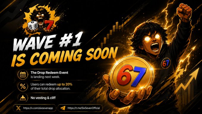 A bold, fiery promotional graphic announces "Wave #1 is coming soon" for the $67 token airdrop by SixSeven App, featuring an illustrated character holding a glowing $67 coin alongside key details: the Drop Redeem Event launches next week, users can redeem up to 20% of their total drop allocation, and there is no vesting or cliff. Social links for X and Telegram (@SixSevenOfficial) are displayed at the bottom to direct eligible users before the redemption event begins.