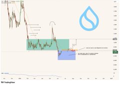 The focus of the image is a screen that displays information about Bitcoin's recent performance, with bars depicting the value of the cryptocurrency over time. The image also shows a chart related to the crypto market, suggesting that it contains charts or other data from the crypto trading world.