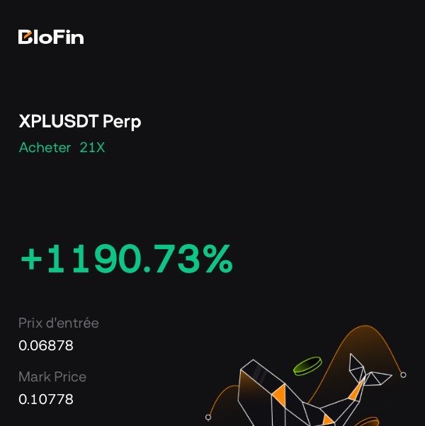 A screenshot of a BloFin trading app showing an XPLUSDT Perp position with a substantial gain of +1190.73%, an entry price of 0.06878, and a mark price of 0.10778.