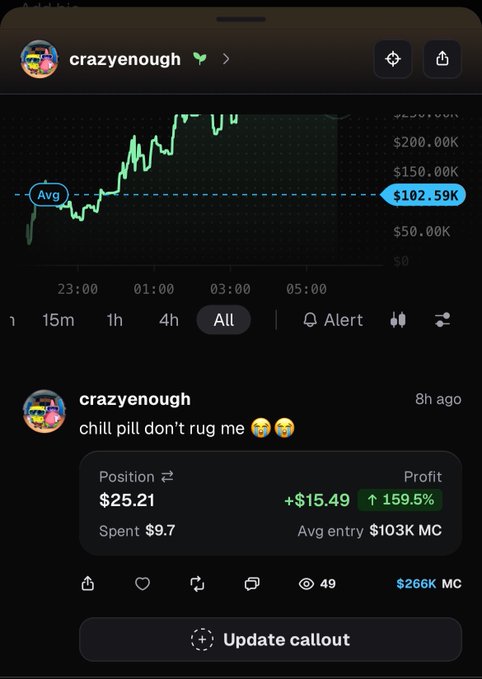 A social media trading post by user 'crazyenough' showing a Bitcoin price chart at $102.59K and a profitable position with +159.5% gains.