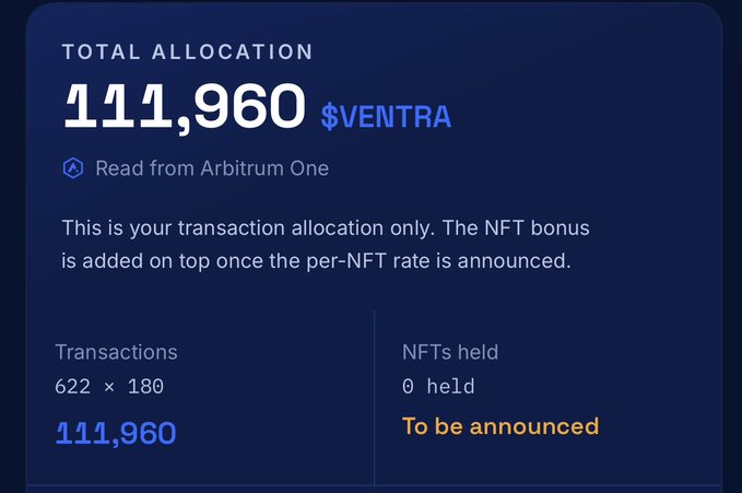 A digital dashboard displaying a total allocation of 111,960 $VENTRA tokens read from Arbitrum One, showing 622 transactions × 180, with NFTs held at 0 (to be announced).