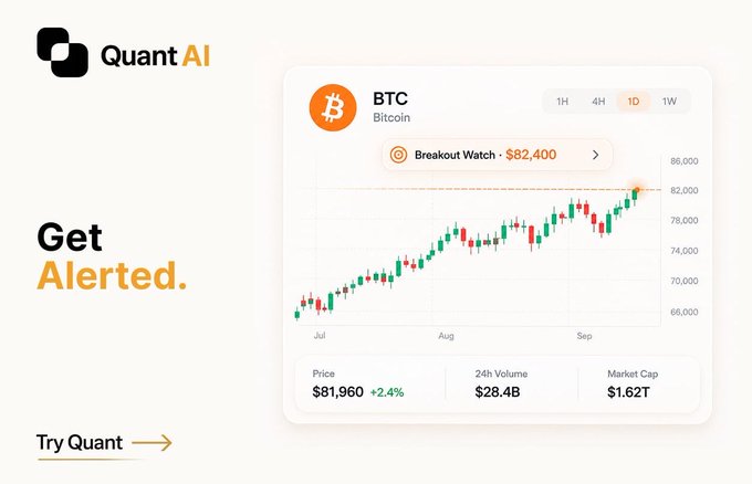 Quant AI advertisement showing a Bitcoin (BTC) price chart with a 'Breakout Watch' alert at $82,400, displaying a price of $81,960 (+2.4%), 24h Volume of $28.4B, and Market Cap of $1.62T, with the tagline 'Get Alerted.'