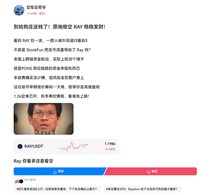 A Chinese social media post with a bearish caption warning "别给狗庄送钱了！原地做空 RAY 稳稳发财！" (Don't give money to market makers! Short RAY here and profit steadily!), accusing StonkFun of dumping on retail by routing PONS high-position sell-offs through Raydium, alongside a RAY/USDT chart showing a -9.48% drop to 1.1986 and a poll showing 49 participants split on whether to be bullish or bearish on RAY.