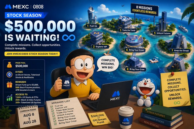 A promotional graphic for MEXC's Stock Season campaign featuring a $500,000 prize pool, with cartoon characters at a desk alongside an illustrated map displaying 8 missions like "Fuel Up," "Trade the Trend," and "Unlock Futures," running from August 8-28 with rewards including a Dream Fund, stock futures, tokenized stocks, and access to 7,000+ US Stocks & ETFs.