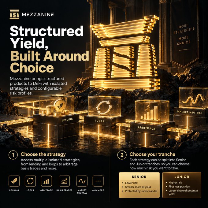 A promotional graphic for Mezzanine titled 'Structured Yield, Built Around Choice,' showing gold bars and strategy options like Lending, Loops, Arbitrage, and Market Neutral, with Senior and Junior tranche explanations.