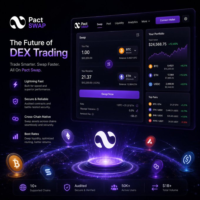 The image shows a screenshot of a trading platform called "Pact SWAP" for DEX trading, which is designed to provide an easier way to trade native Bitcoin and Ethereum tokens by utilizing cross-chain features such as DeFi. The platform offers smart contract features for added security and trustless transactions, making it more efficient than traditional token exchanges. The image also highlights the top 5 most recent tweets in the conversation about this trading platform.