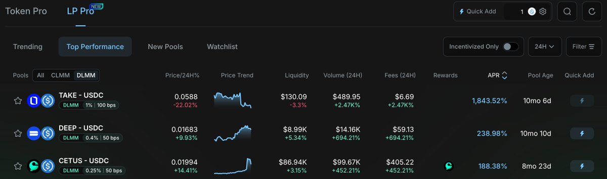 A screenshot of a cryptocurrency analytics dashboard showing the 'LP Pro' tab with a list of liquidity pools including TAKE - USDC, DEEP - USDC, and CETUS - USDC, displaying metrics like Price/24H%, Liquidity, Volume, and APR.