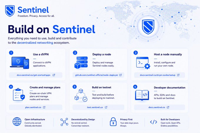 A promotional webpage for Sentinel VPN ('Freedom. Privacy. Access for all.') titled 'Build on Sentinel' showing six options including 'Use a dVPN', 'Deploy a node', and 'Host a node manually'.