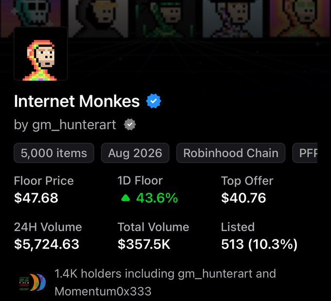 An NFT collection page for 'Internet Monkes' by gm_hunterart showing 5,000 items with a floor price of $47.68, on Robinhood Chain, dated Aug 2026.