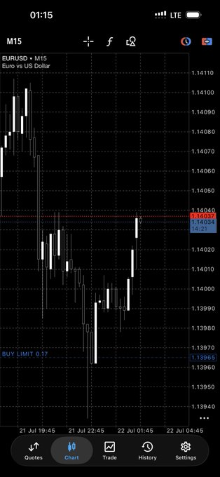 A mobile trading app screenshot showing an EURUSD M15 candlestick chart with prices around 1.13965-1.14110 and a 'BUY LIMIT 0.17' order set.