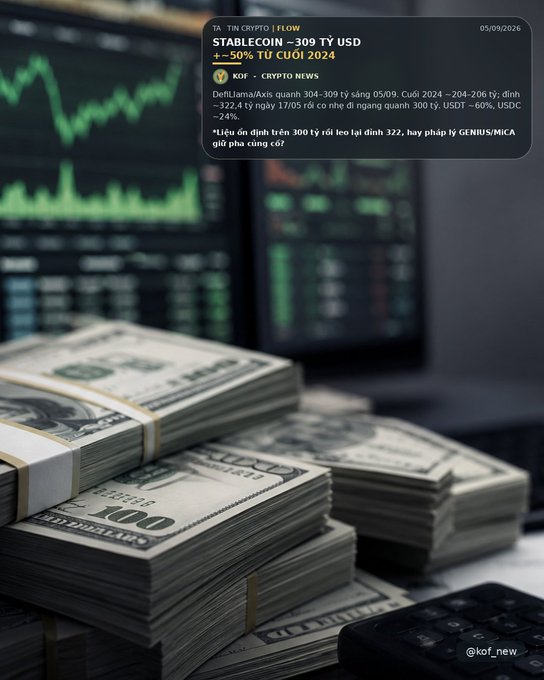 Stacks of US hundred-dollar bills sit on a desk in front of computer monitors displaying trading charts. An overlay features the text 'TA TIN CRYPTO | FLOW', 'STABLECOIN ~309 TỶ USD', and 'KOF - CRYPTO NEWS' with additional financial details.