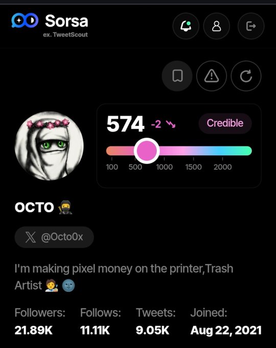 A profile dashboard from 'Sorsa ex. TweetScout' for the Twitter user 'OCTO @Octo0x', showing 574 credibility score, 21.89K followers, and the bio 'I'm making pixel money on the printer, Trash Artist'.