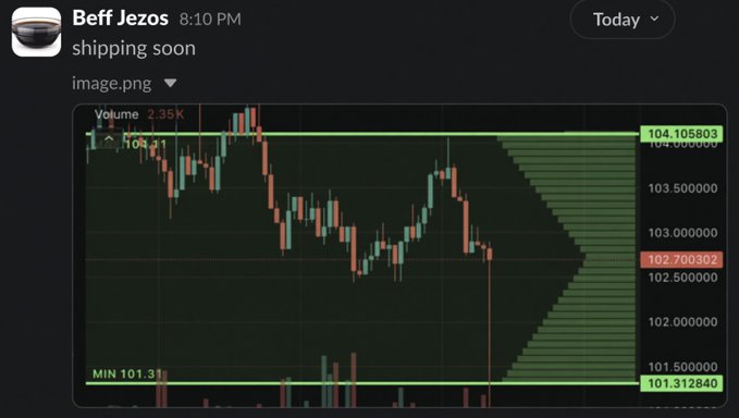 A Discord message by "Beff Jezos" at 8:10 PM says "shipping soon" and includes a candlestick price chart with volume (2.35K), showing a current price around 102.700302 between a range of 101.31 (MIN) and 104.105803, illustrating the new liquidity pool shape/range visualization feature being teased for HawkFi's Precision Hybrid strategy.