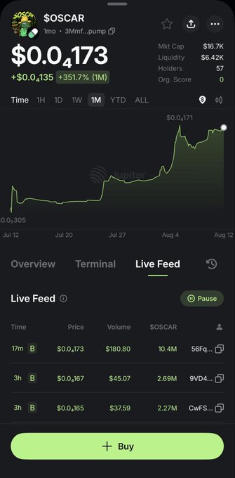 A cryptocurrency trading app screenshot showing the token '$OSCAR' with a current price of $0.0173, up 351.7% in the last month, featuring a live feed of recent trades.
