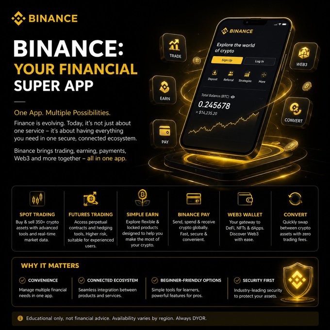 Promotional graphic for the Binance app with the headline 'BINANCE: YOUR FINANCIAL SUPER APP', showing the mobile interface with a total balance of 0.245678 BTC and features like Spot Trading, Futures Trading, Simple Earn, Binance Pay, Web3 Wallet, and Convert.