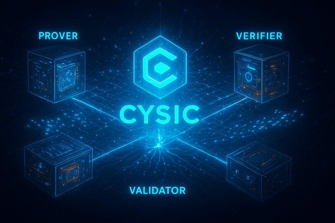 A futuristic digital graphic showing the CYSIC logo connected to three cubes labeled 'PROVER', 'VERIFIER', and 'VALIDATOR' on a glowing blue background.
