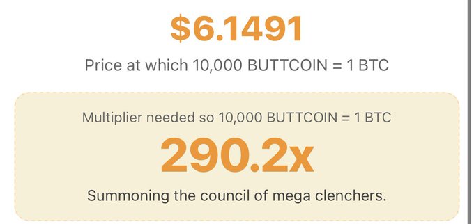 The image contains two sets of data arranged side by side. The left set displays the price for a specific amount of buttcn needed, with a value of $6,141 per buttcn, while the right set shows the calculated sum of the prices, which is $29.02x or 2,920.2x in this case. The text reads "Multiplier needed so 10,000 Buttcn = 1 BTC", and there is an image that says "Plz don't tell me you are gonna watch me post this continuously and not do something about it!!!".