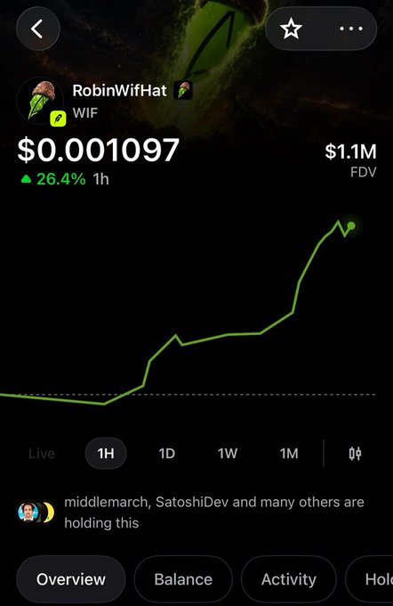 Screenshot of a crypto trading app showing the token RobinWifHat (WIF) priced at $0.001097, up 26.4% in the past hour, with an FDV of $1.1M.