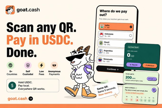 Goat.cash ad showing "Scan any QR. Pay in USDC. Done." alongside a phone interface where a user has selected India to pay out via UPI/BL, featuring a sunglasses-wearing goat mascot and benefits like 8+ countries, self-custodial, low fees, and anonymous payments—directly illustrating how the service eliminates the multi-step USDC-to-local-currency friction described in the post.