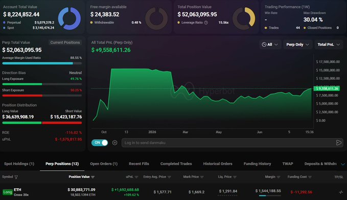 The image shows an overview of the trading platform's portfolio, which includes various stocks like Whale Oil. The current price of Whale oil in US dollars is $30,883,000 with 20x leverage. Liquidation Price is also $1,291. This indicates that Whale Oil has reached a significant milestone and could be a good investment opportunity for traders.