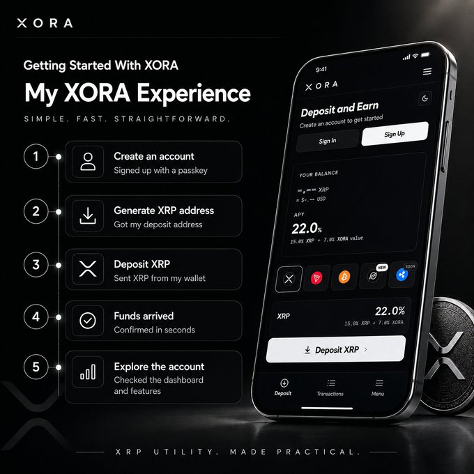 An advertisement for 'XORA' outlines a 'My XORA Experience' with five steps—Create an account, Generate XRP address, Deposit XRP, Funds arrived, Explore the account—displayed next to a smartphone mockup showing a 'Deposit and Earn' screen with a 22.0% APY and XRP utility details.