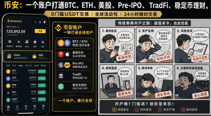 The image features a cartoon-style poster with a man sitting at a desk, surrounded by various objects such as a computer monitor, keyboard, mouse, and cell phone. The poster also includes text that reads "pre-iop", " tradfi", and " usdt". This suggests the poster is promoting Bitcoin or cryptocurrency trading services.