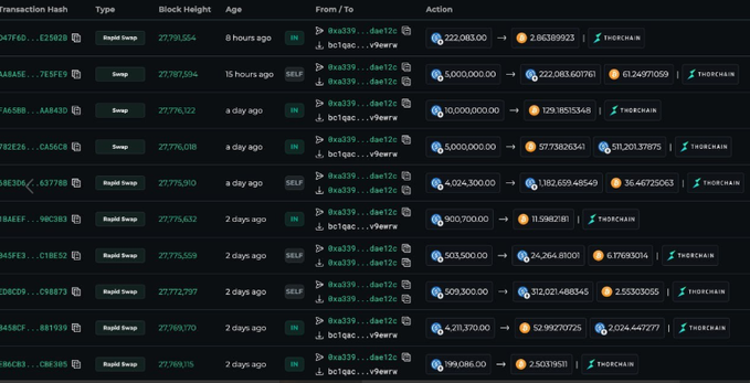 Screenshot of a blockchain explorer showing a list of swap and rapid swap transactions between addresses starting with '0xa839' on Thorchain, with amounts in various cryptocurrencies.