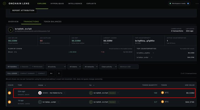 A screenshot of the Onchain Lens platform displays transaction details for the Bitcoin address bc1qfdS...krz7p9, highlighting a 22-minute-old withdrawal of 100 BTC (~$6.339M) sent from BitMEX - Hot Wallet. The dashboard shows a 24-hour inflow of $6.339M across 2 transactions, with the wallet's largest transaction also recorded at $6.339M.