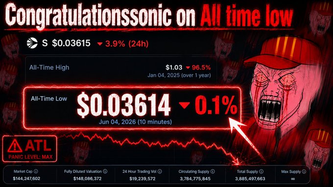 The image features a post from someone named JNS that congratulates someone named S for winning a game, with a graphic of a person wearing a baseball cap and red face paint. The text below the graphic reads "Congratulations on all time low", indicating that S has beaten another player at $S zero three nine two four cents in what appears to be an online video game.