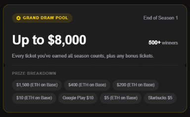A promotional graphic for a 'GRAND DRAW POOL' with up to $8,000 in prizes, showing 500+ winners and a prize breakdown including ETH on Base, Google Play $10, and Starbucks $5.